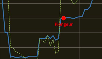 Plongée sous-marine | Application de décompression Plongée sous-marine | Application de décompression